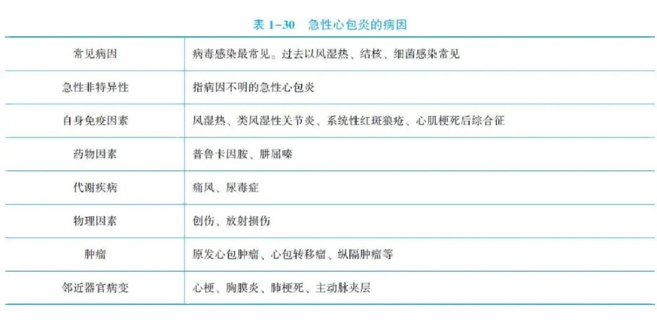 心包炎是怎么造成的?