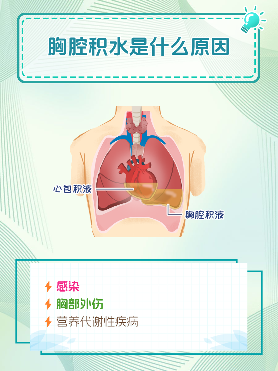心包积液最常见的原因是什么?