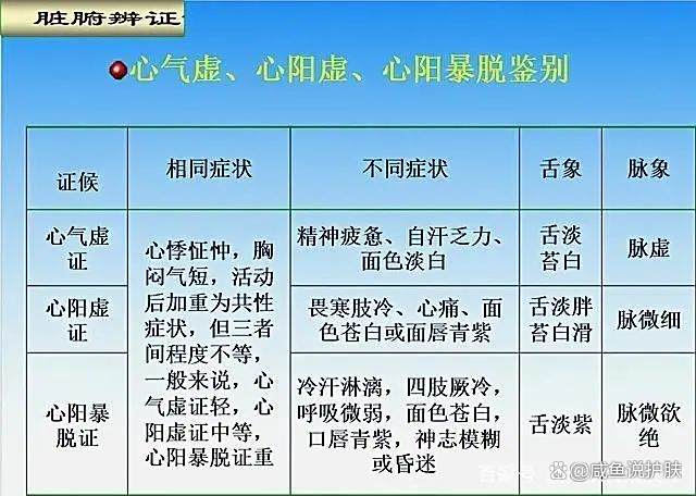 心气虚的症状有哪些