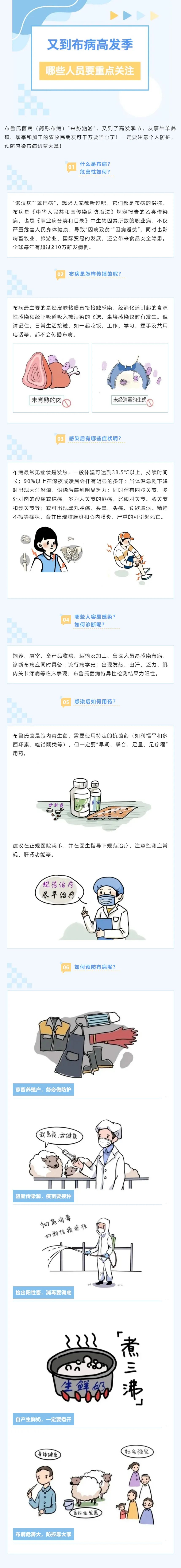 布病怎么治疗