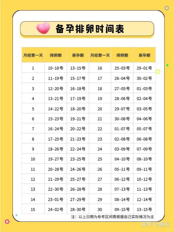 怎么算危险期和安全期?