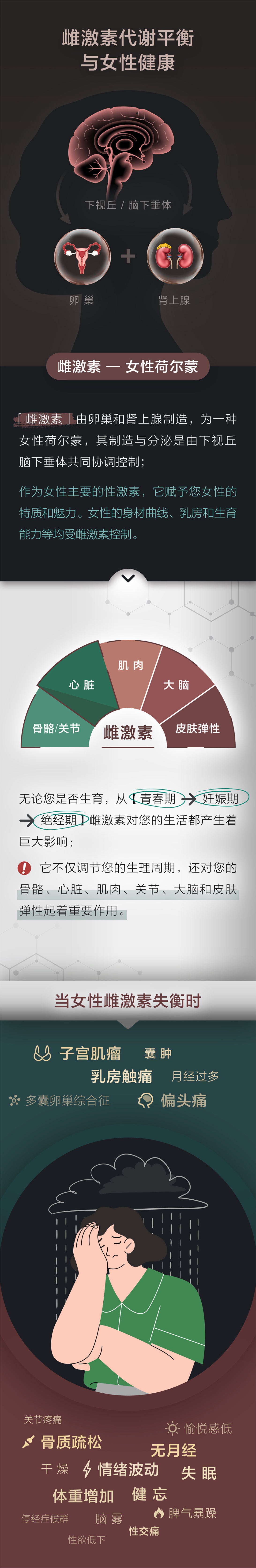 女性荷尔蒙失调怎么办