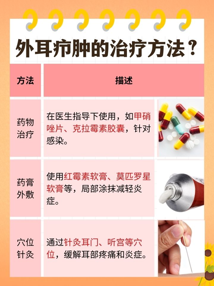 耳朵发炎了怎么治疗