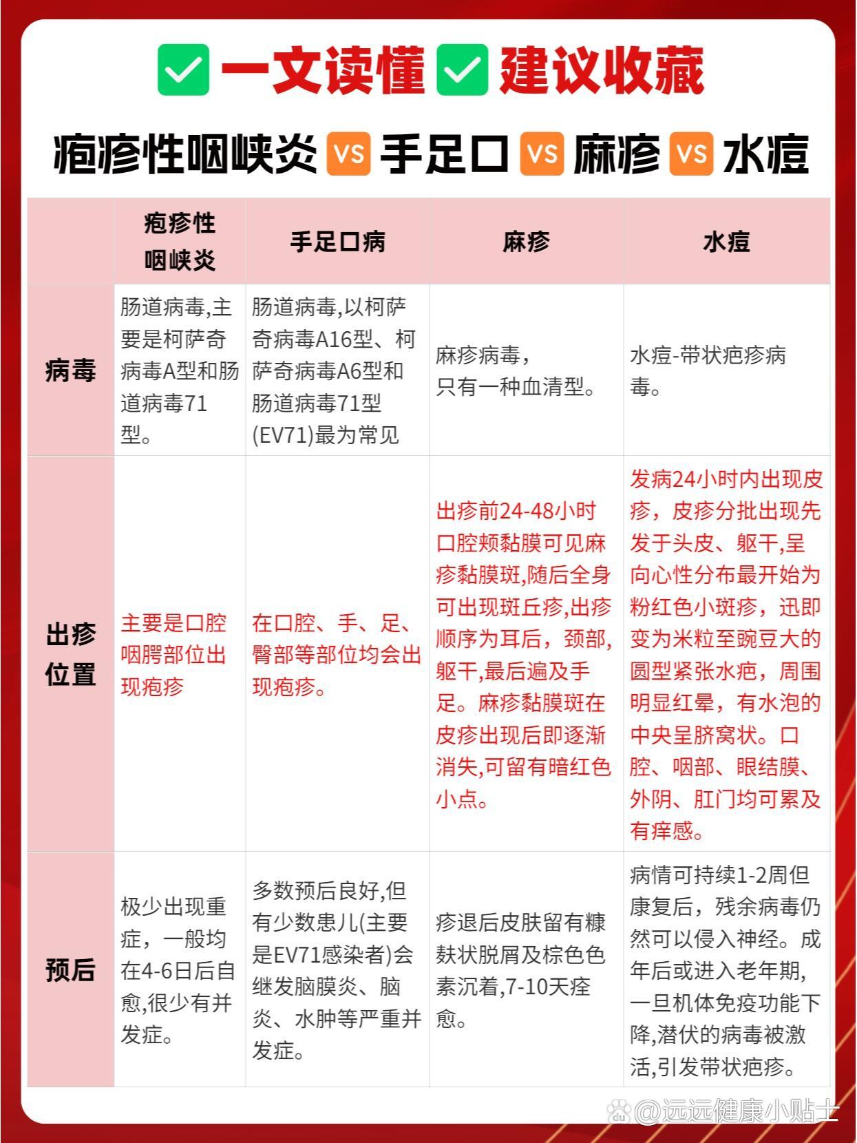 病毒疹是否传染