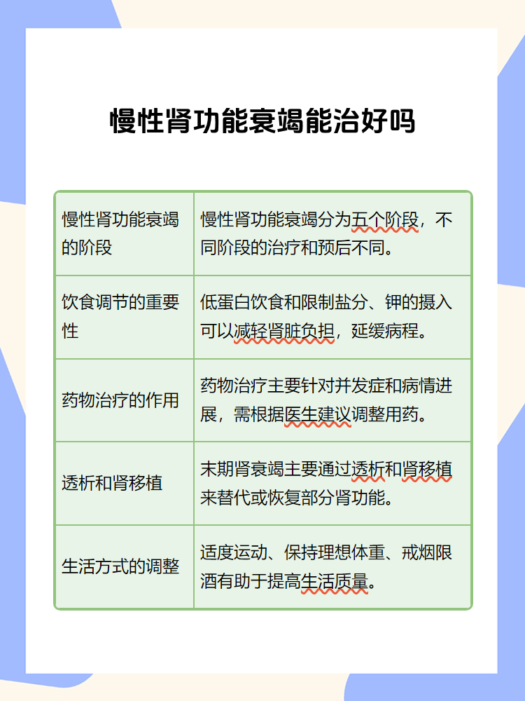 肾衰竭如何引起的