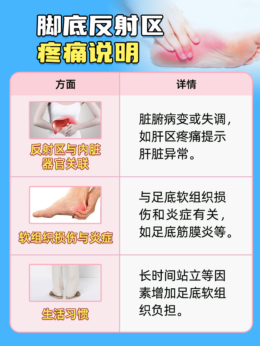脚底板痛是怎么回事?