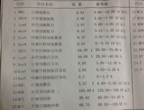 血红蛋白高是怎么回事