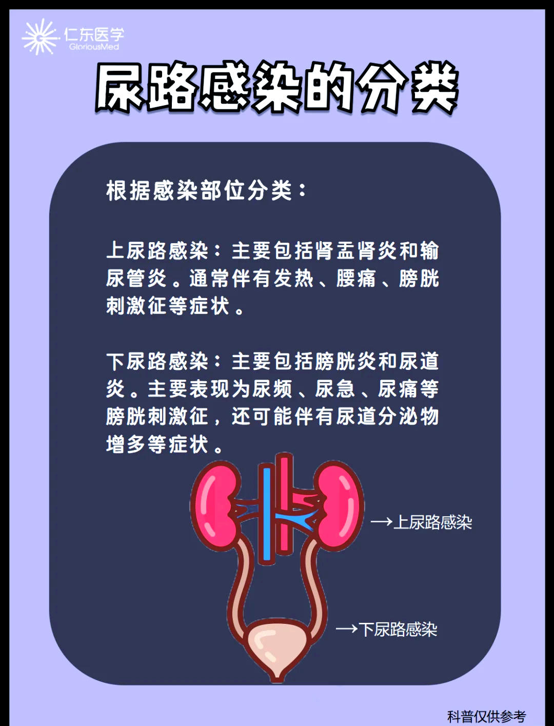 尿路刺激征的表现