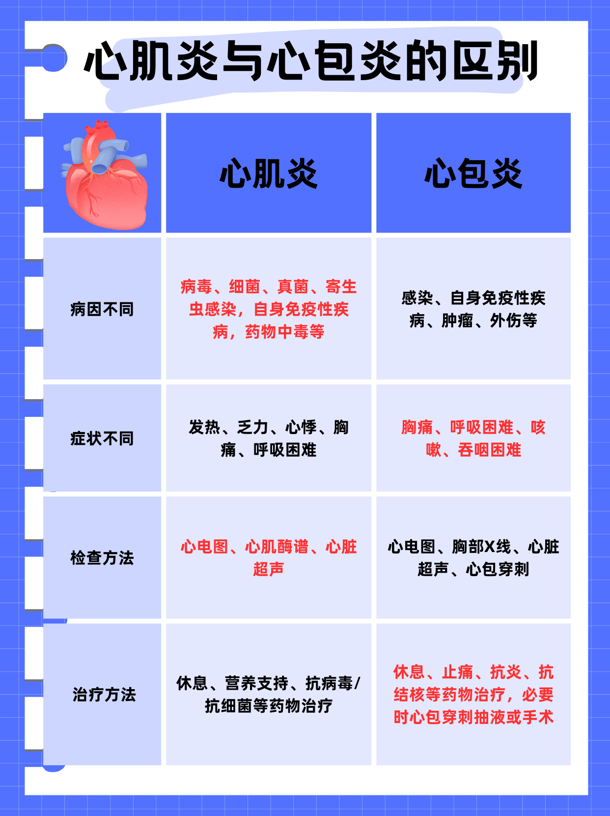 重症心肌炎怎么回事