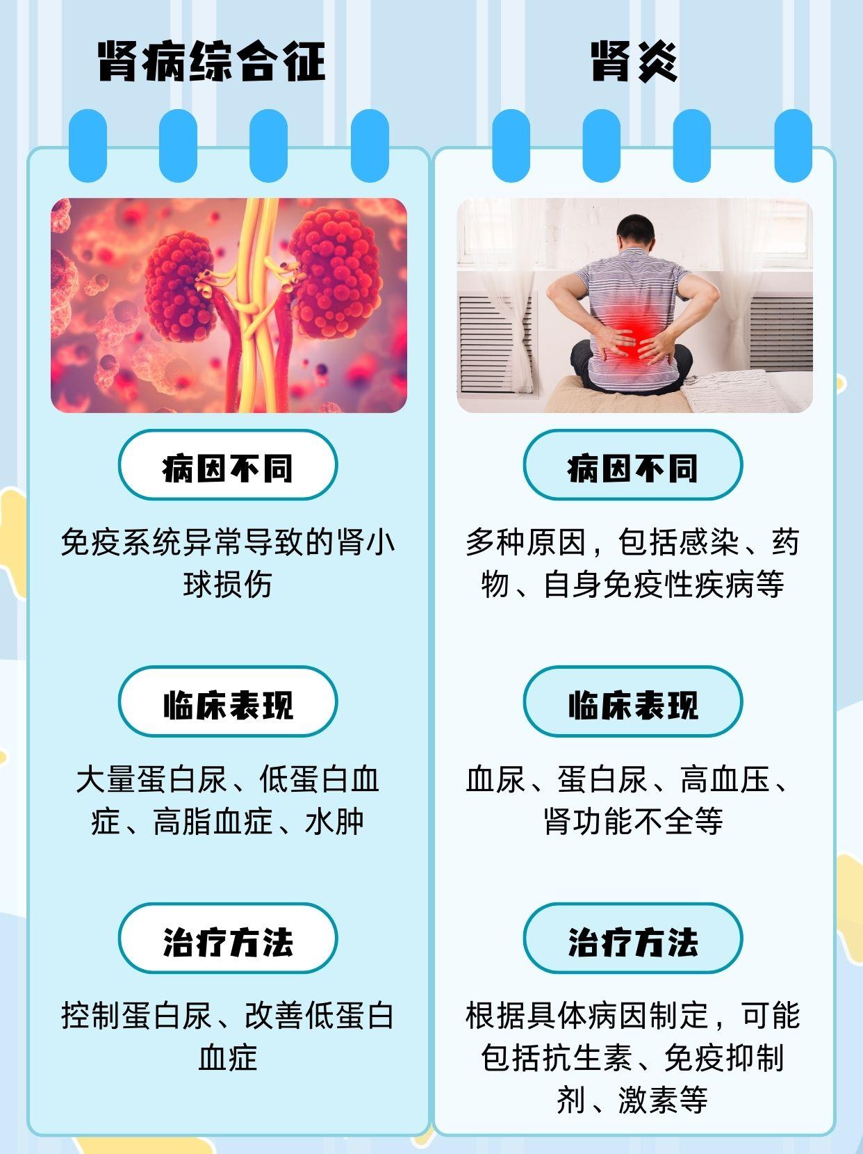 肾病综合征严重吗