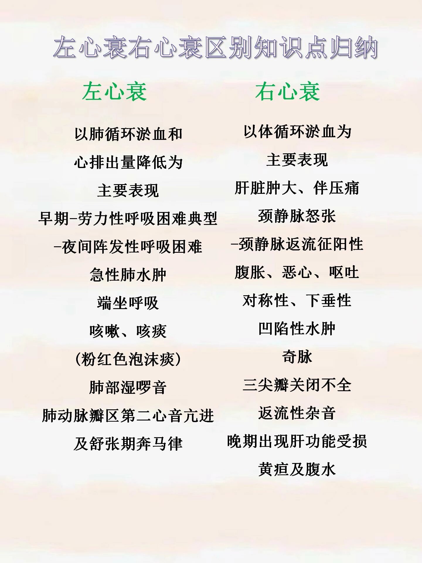 急性左心衰的临床表现有哪些