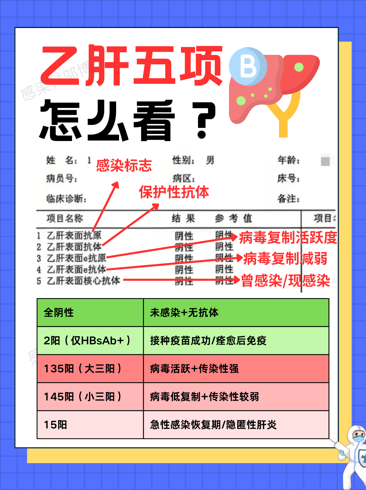 查乙肝五项要空腹吗