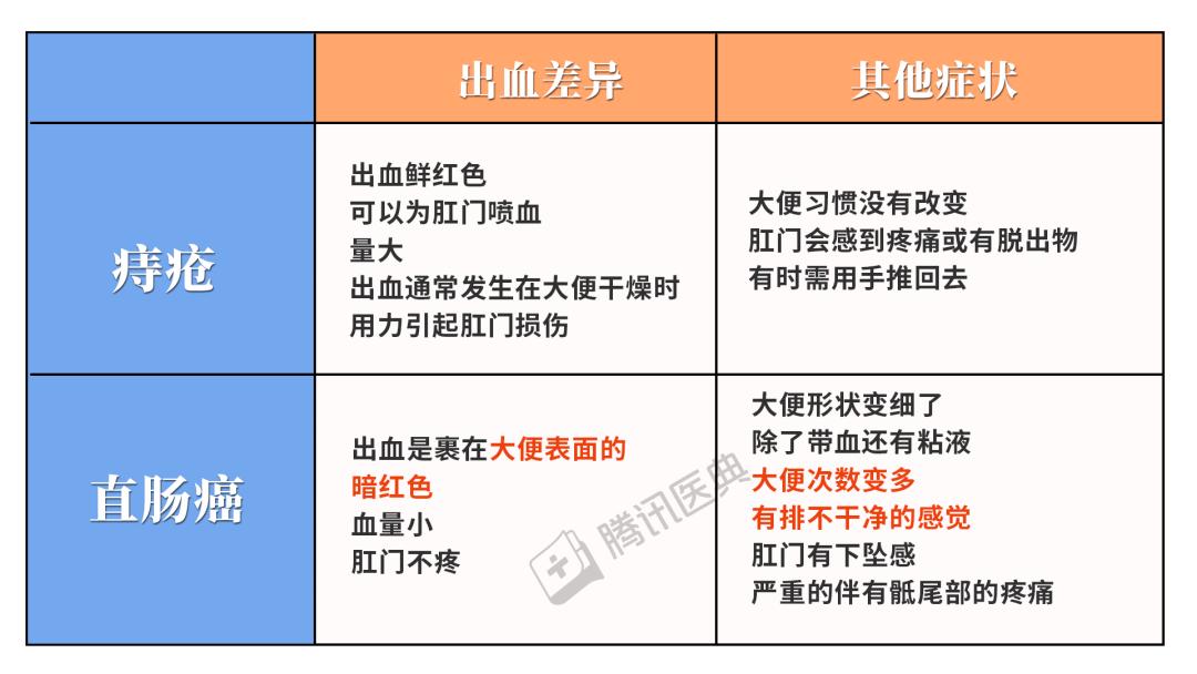 便秘就出血什么原因