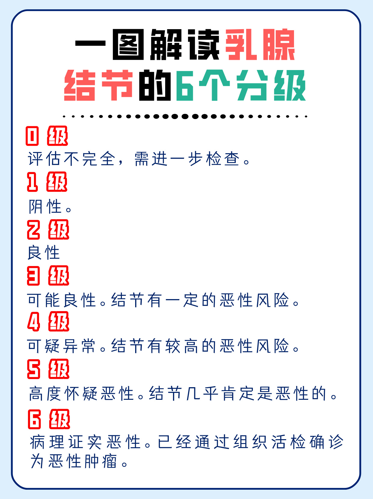 增生和结节的区别