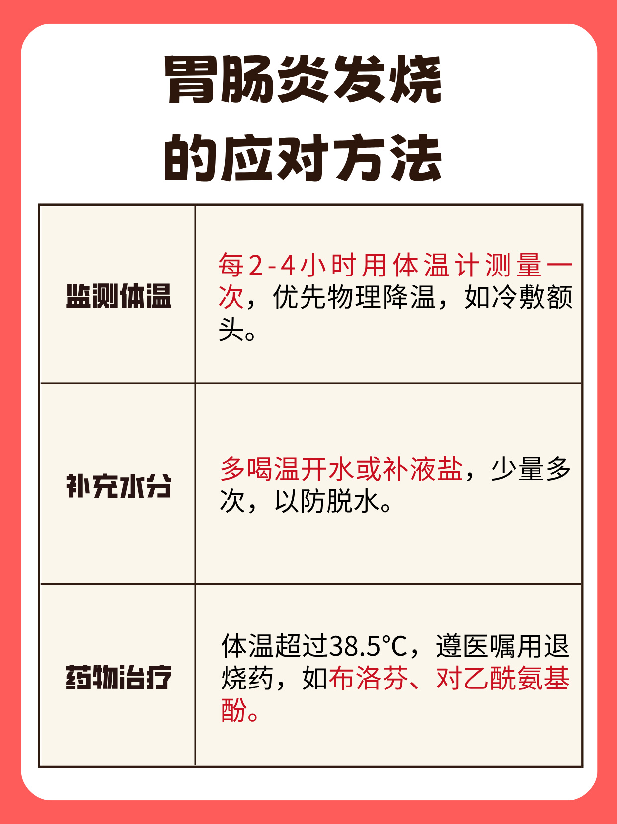急性胃肠炎多久能好