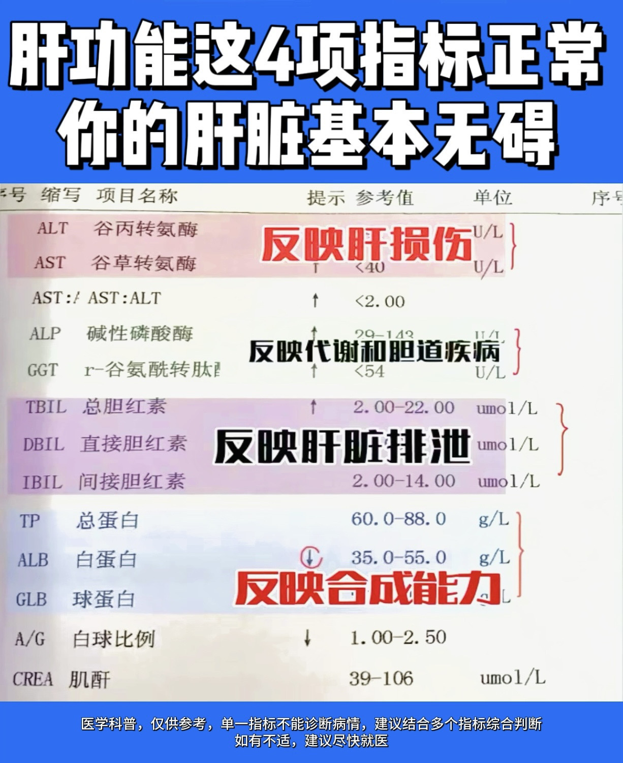 小三阳可以治愈吗.