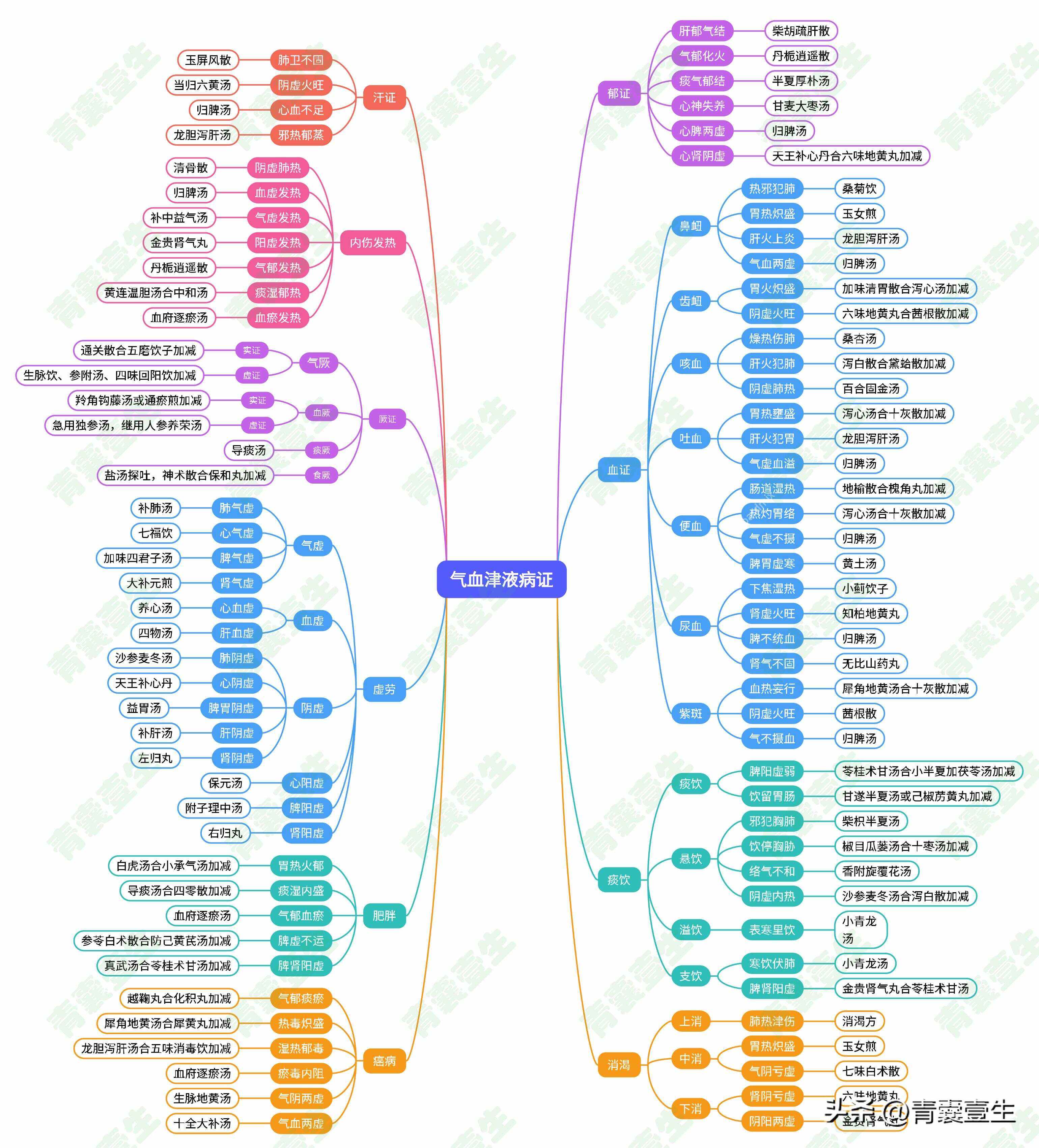 对疾病危险因素的辩证施治