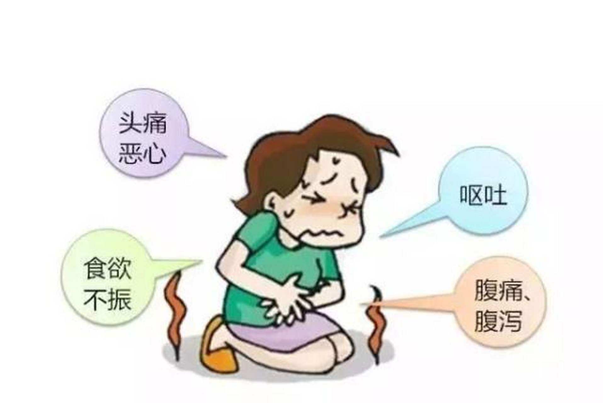 肠炎的症状