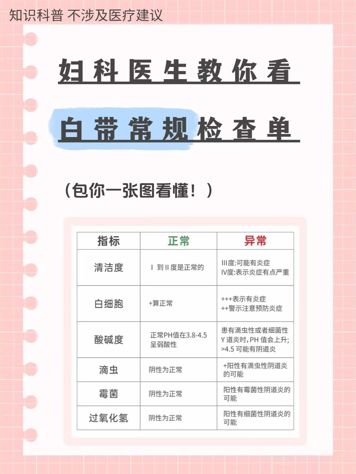 白带常规检查痛吗