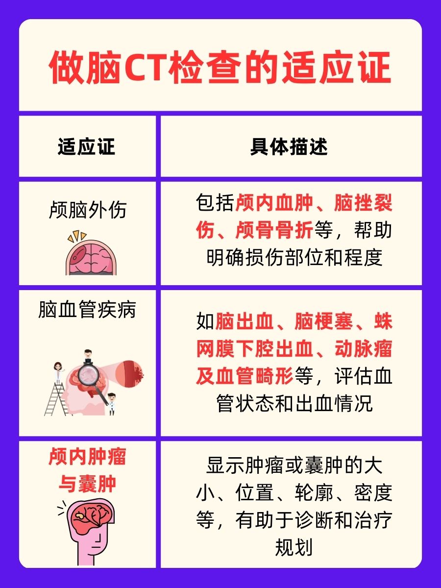 颅脑CT检查方法