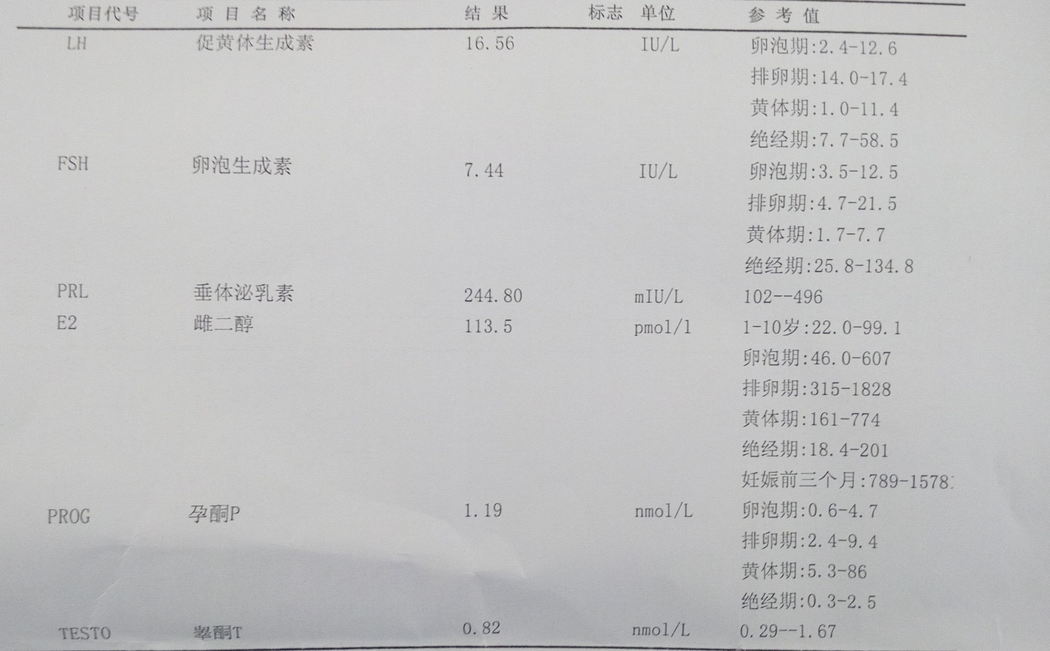 激素六项都查什么