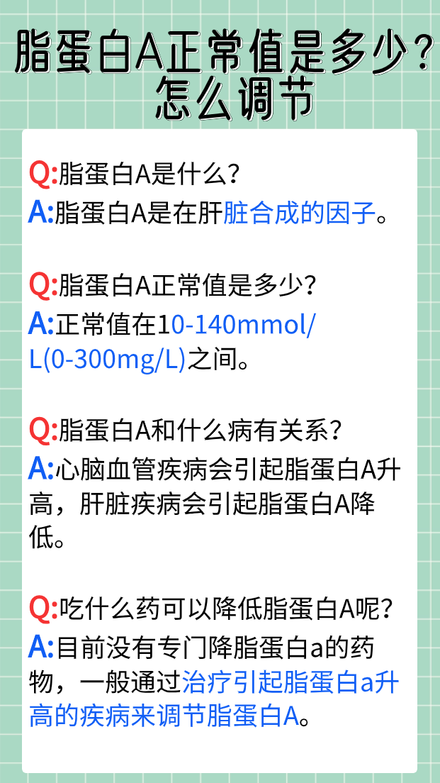 脂蛋白a高是怎么回事??