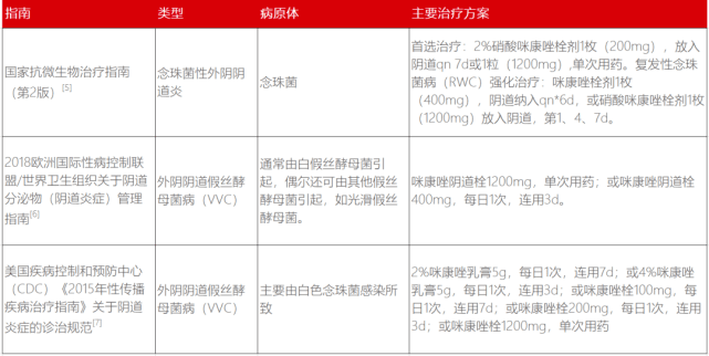 念珠菌性阴道炎严重吗