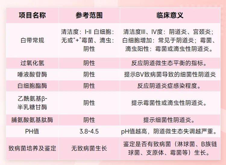 滴虫性阴道炎严重吗