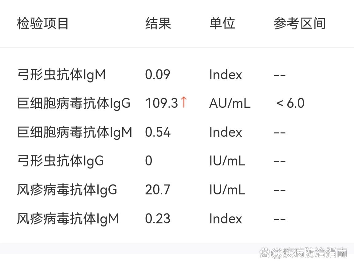 巨细胞病毒抗体阳性怎么办