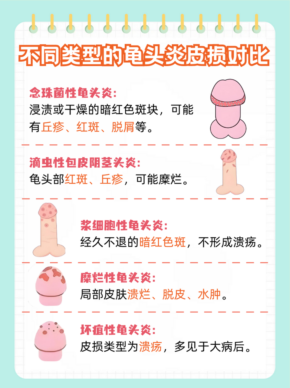 龟头有红斑,怎么治疗