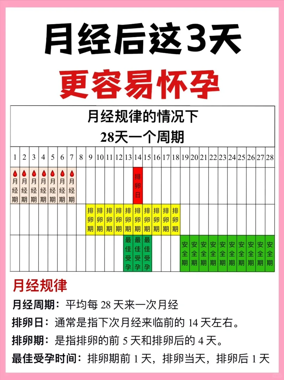 怀孕第一个月来月经吗