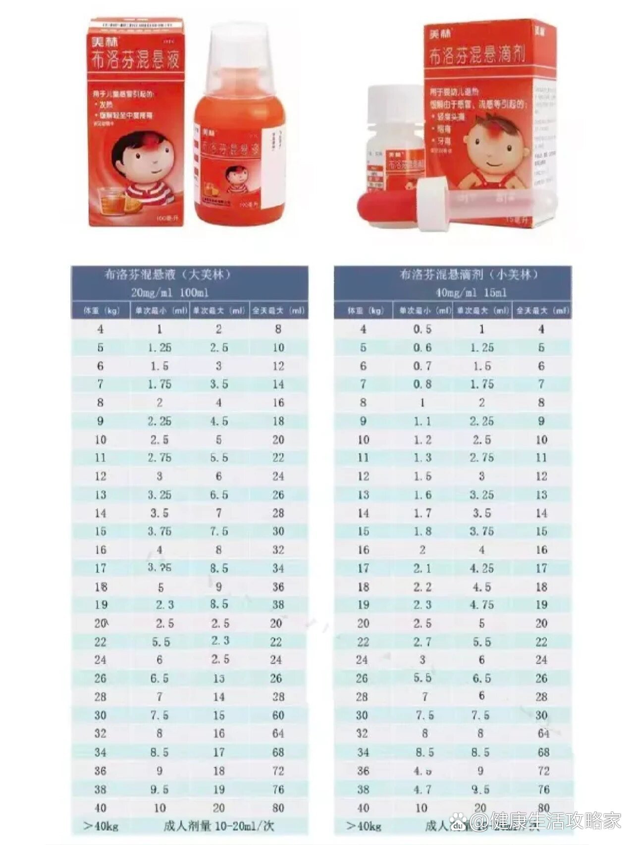 发烧多少度可以吃美林?