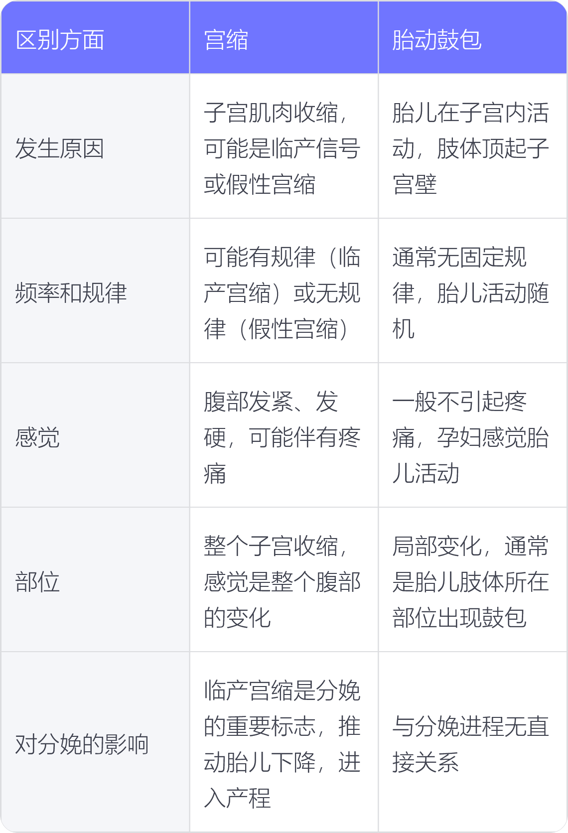 宫缩对胎儿有什么影响吗
