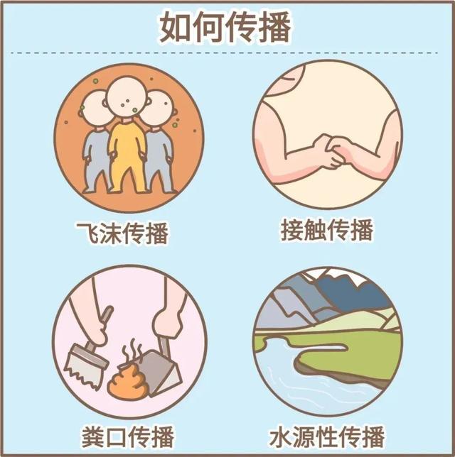 性病的传染方式?