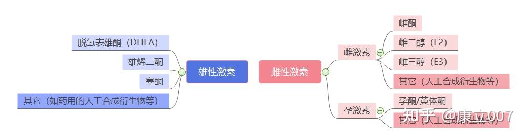 怎么减少体内雄性激素?