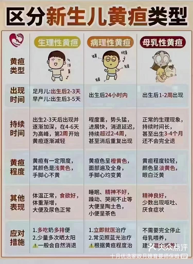 小孩黄疸是什么原因造成的?