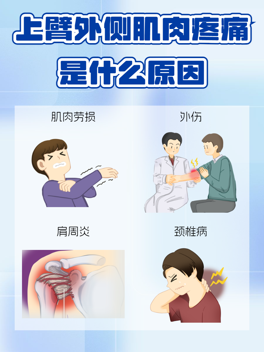 右手臂痛是咋回事