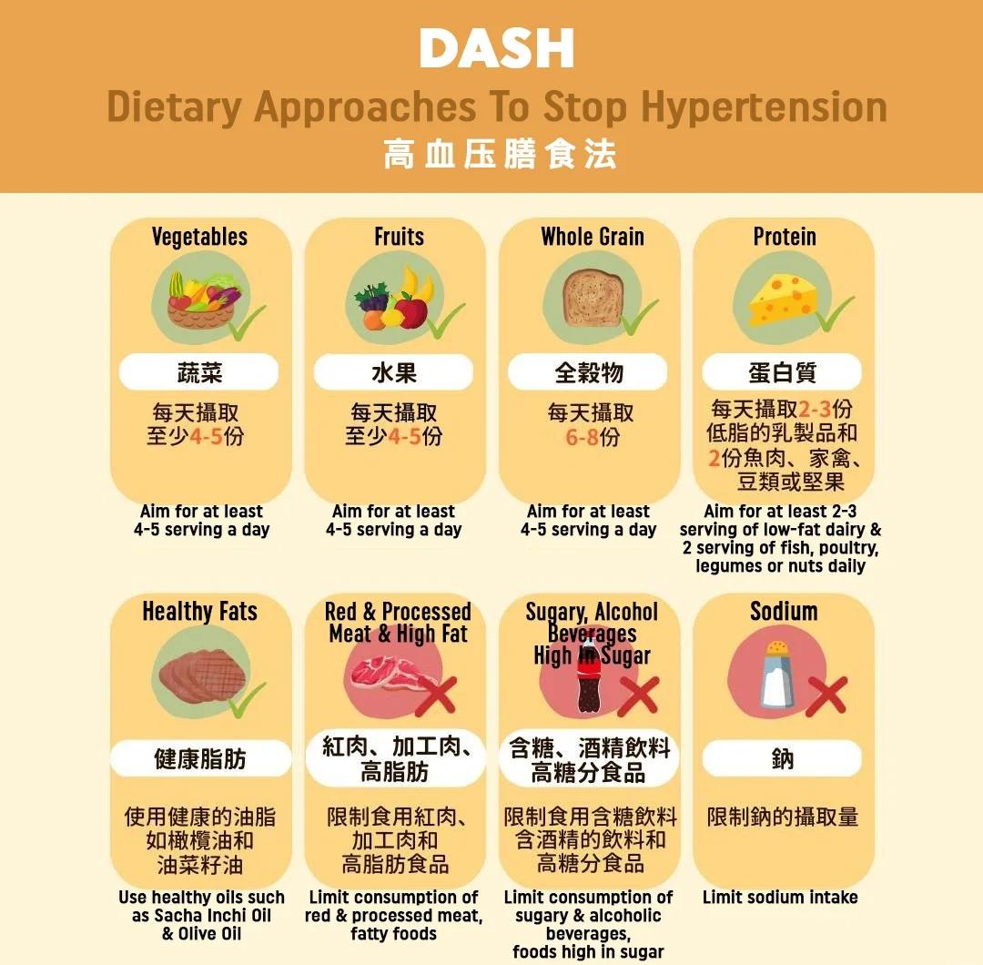 高血压患者的饮食指导