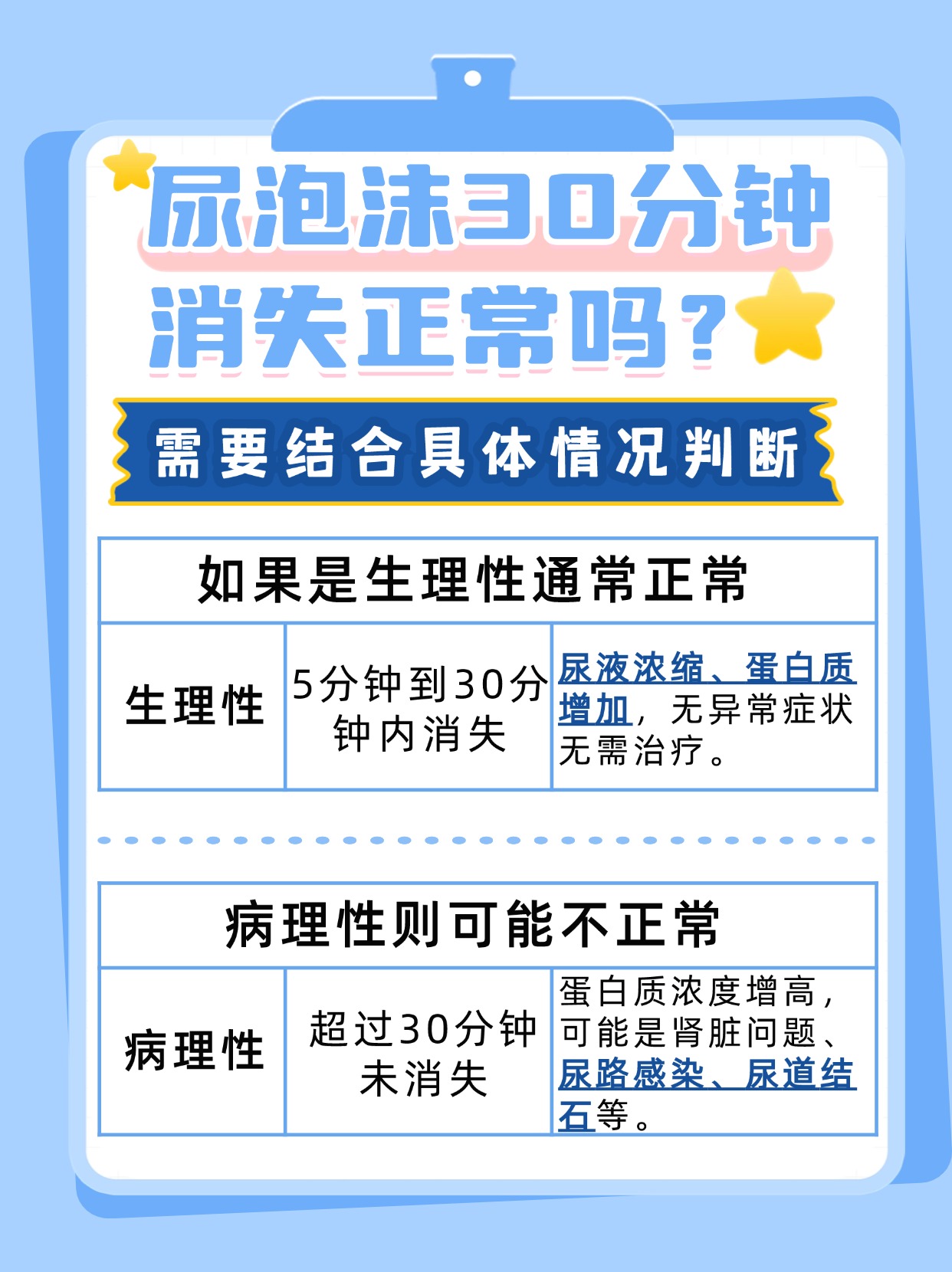 尿液里有泡沫是什么原因