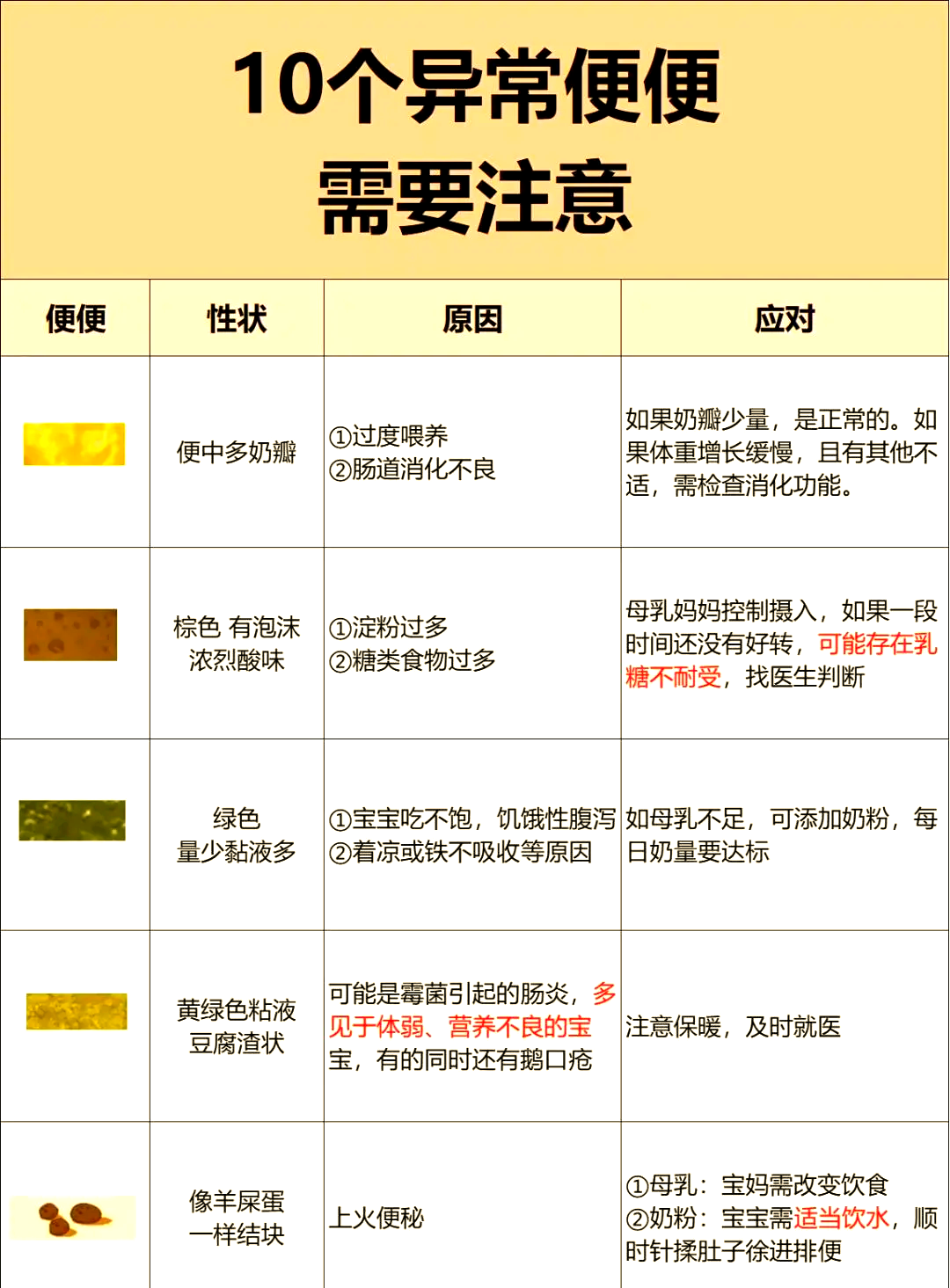 新生儿一天没拉大便怎么办