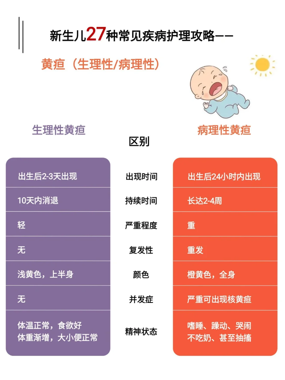 黄疸是什么