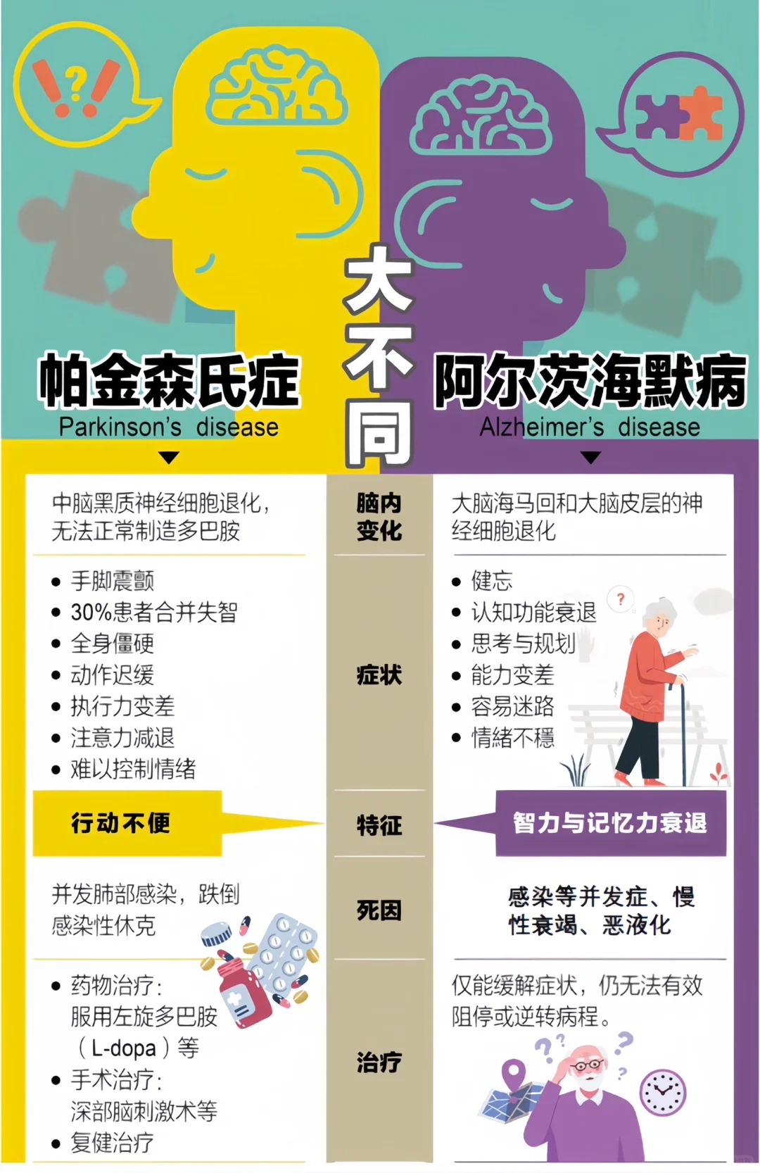 帕金森病是什么病?
