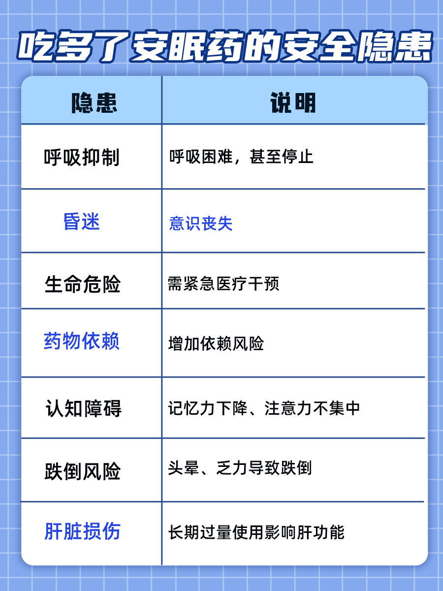安眠药吃多少能死