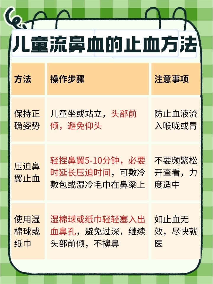 流鼻血是怎么回事