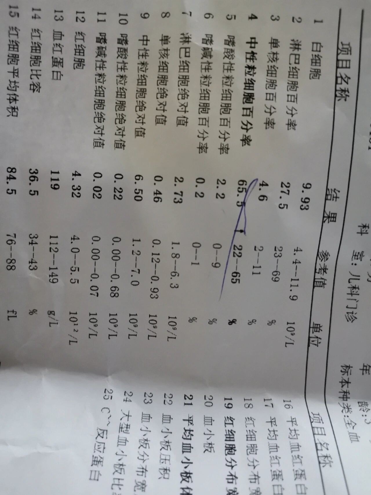 病毒感冒血常规指标的标准