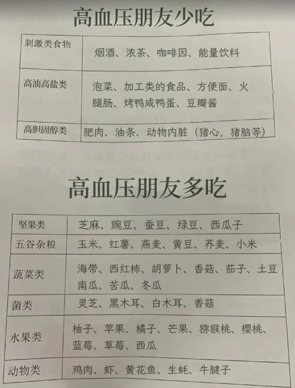 正常血压低压高压是多少?