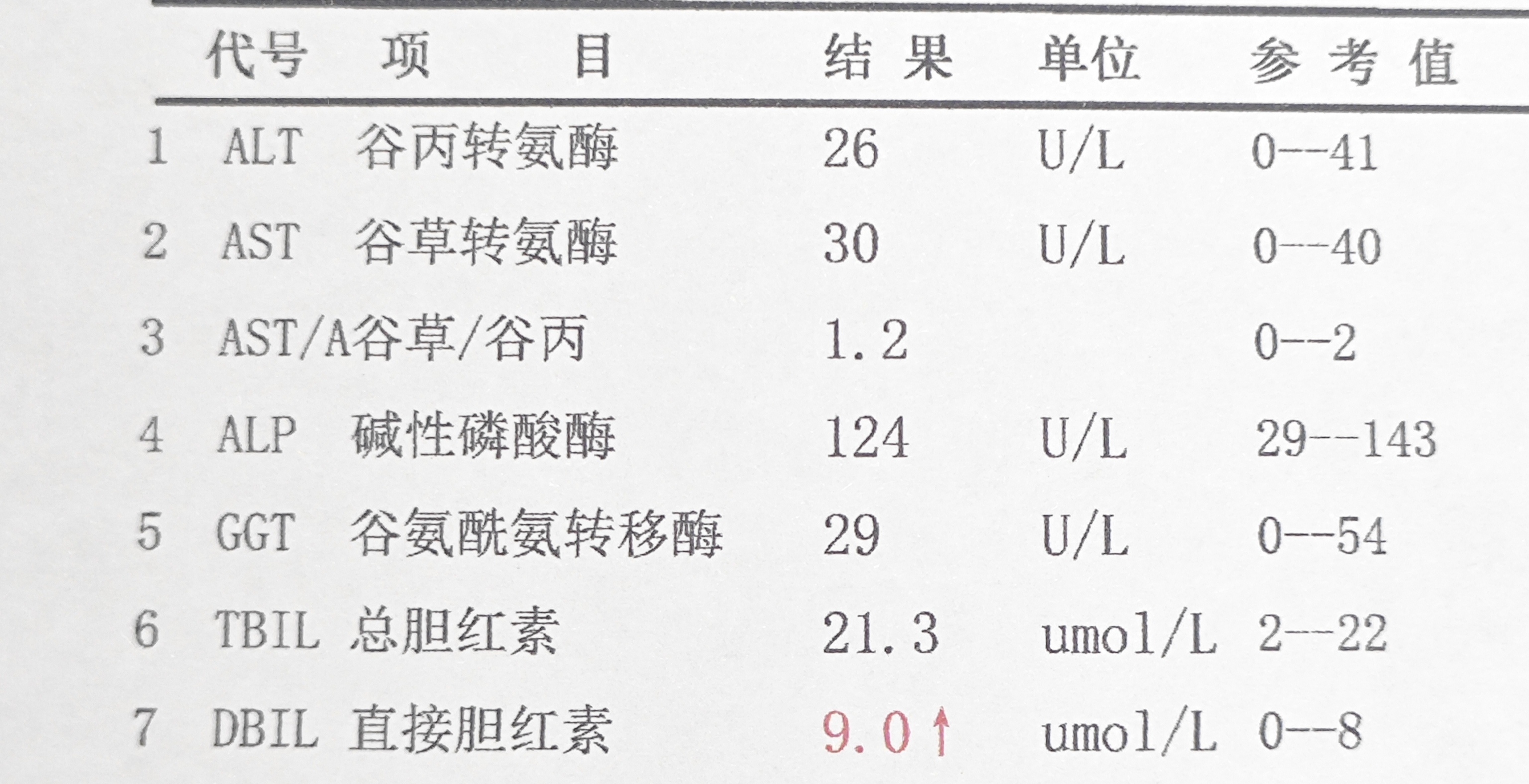 丙氨酸氨基转移酶80正常吗