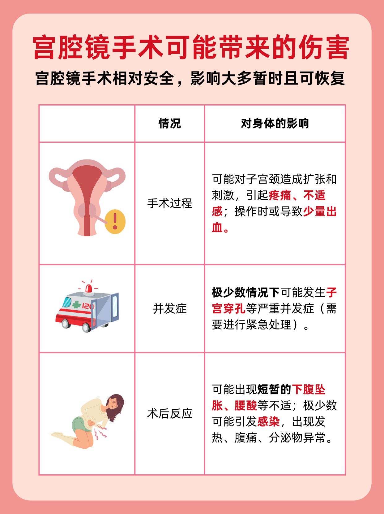 宫腔镜清宫和一般清宫有什么区别?