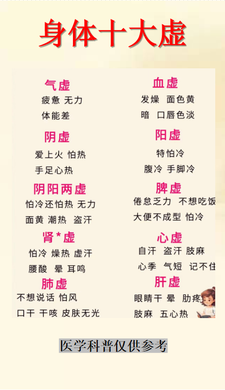 肝虚的症状有哪些表现