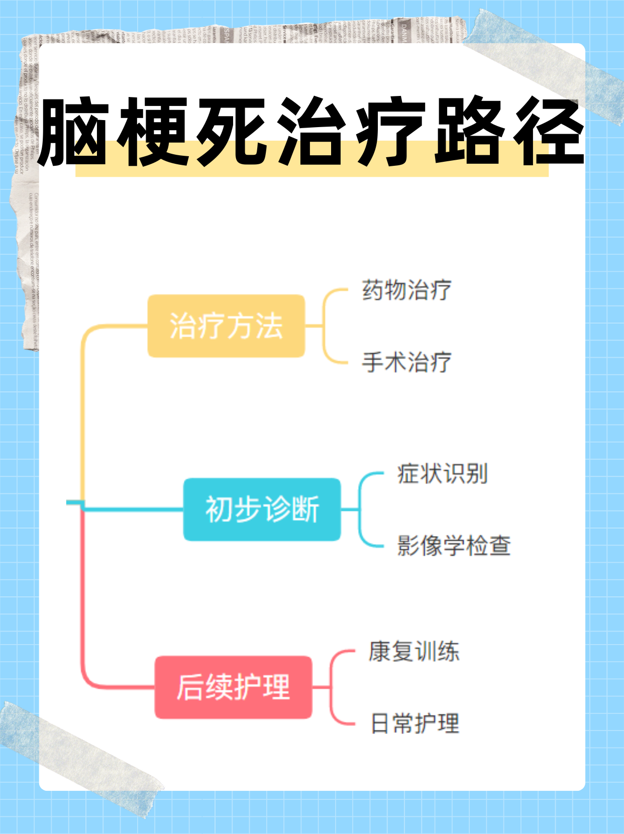 轻微脑梗塞能治愈吗?